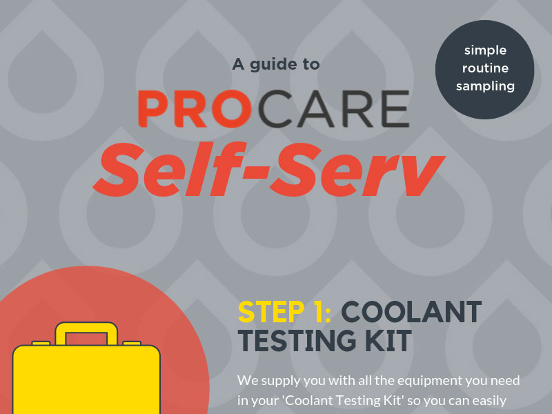 Infographic showing the simple 4-step process to monitor metalworking fluids